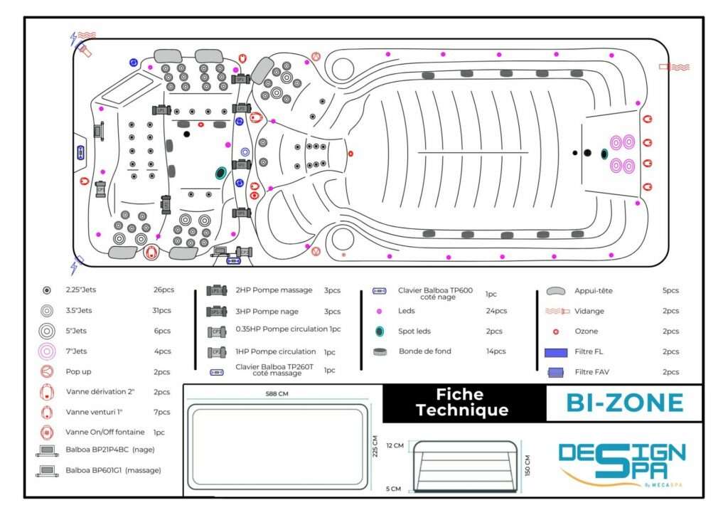 FICHE TECHNIQUE BI-ZONE