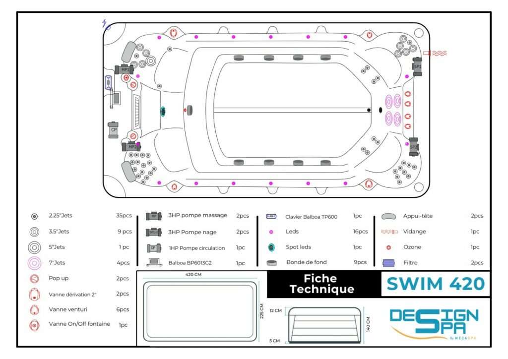 FICHE TECHNIQUE SWIM 420